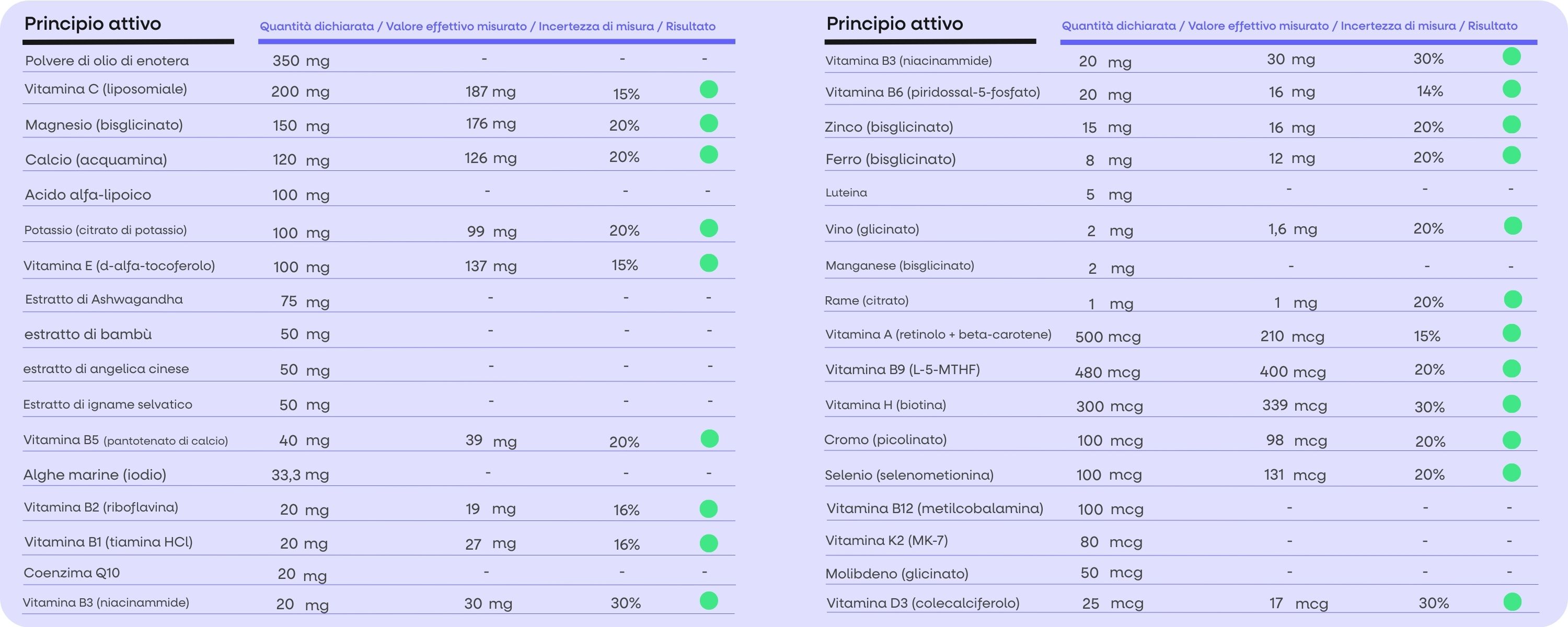 (Italština) Energy Magnesium (3)